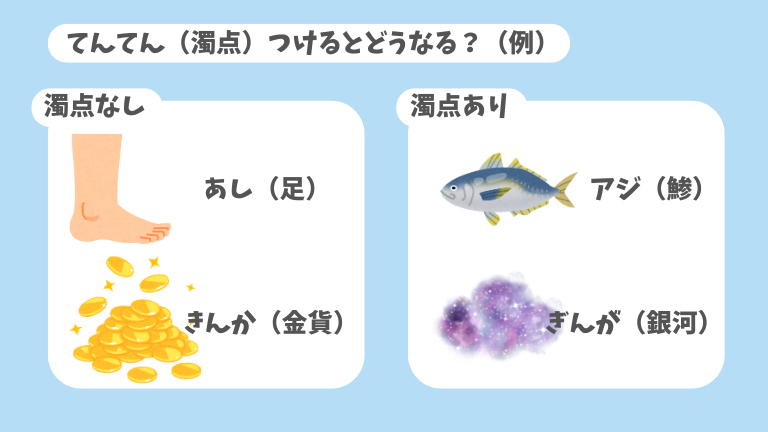 濁点をつけると変わる言葉　例