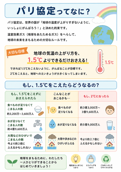 パリ協定 地球温暖化